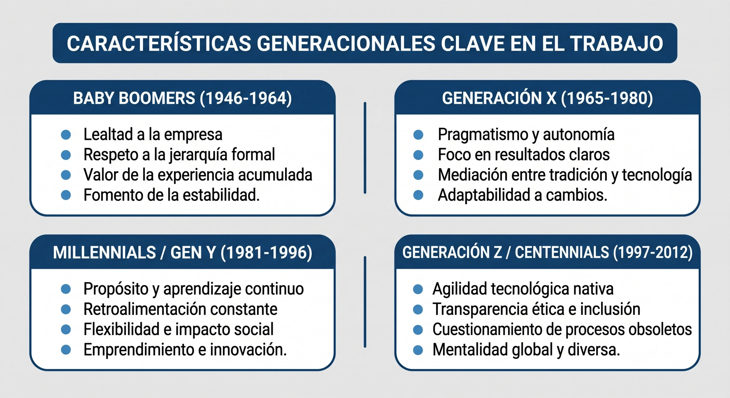 DIVERSIDAD GENERACIONAL EN EL EQUIPO