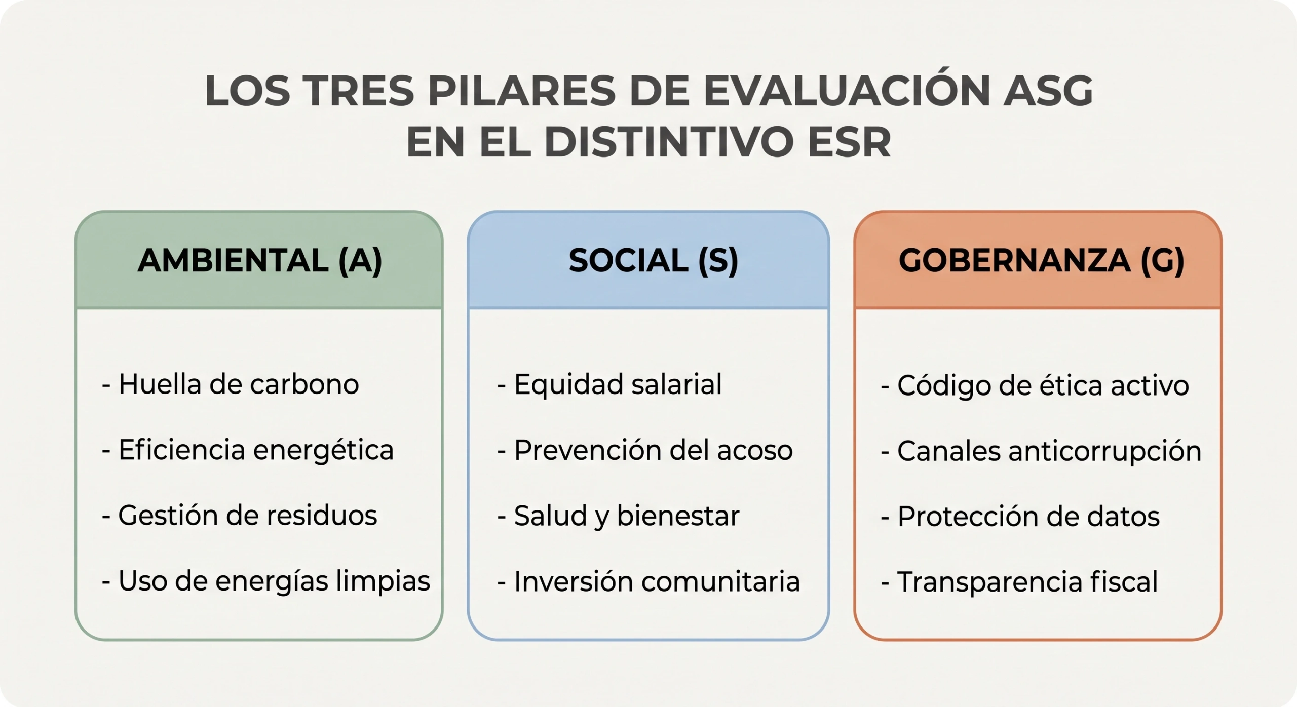 LOS TRES PILARES DE EVALUACIÓN ASG EN EL DISTINTIVO ESR